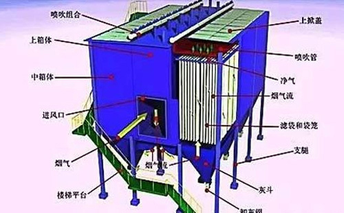 运行不稳？广州静电除尘器常见故障诊断清单——一次看懂“火花、电压掉、排放超标”原因